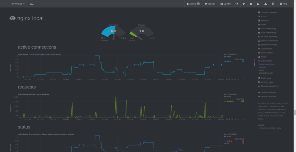 netdata-monitoring-nginx-web-server-wordpress